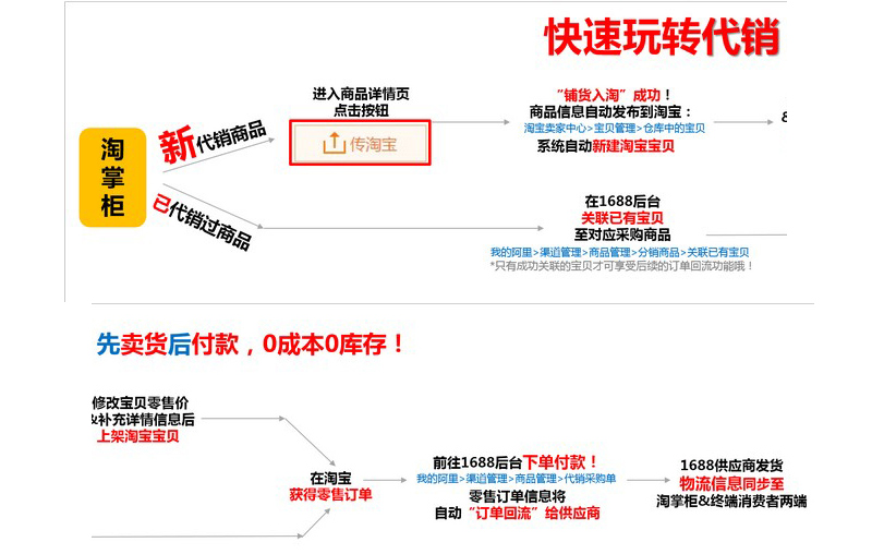 關于淘寶一鍵鋪貨的分銷商家(jiā)請(qǐng)注意！！！人(rén)之助